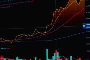 $15 billion valuation
