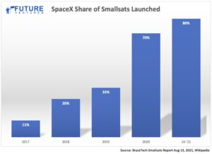 Starlink satellite network